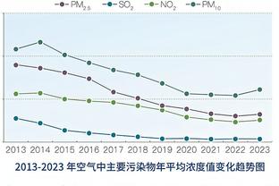 三驾马车！森林狼三人20+ 唐斯华子27分&麦克丹尼尔斯23分